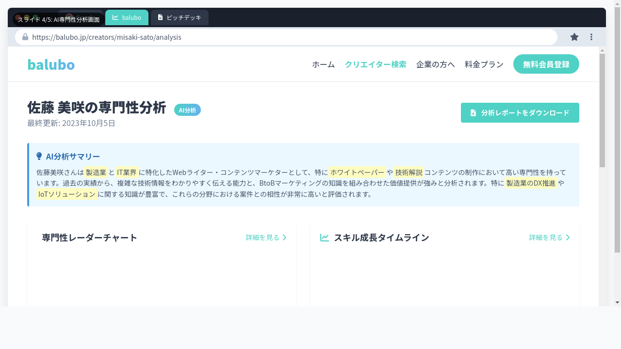balubo AI専門性分析画面のイメージ